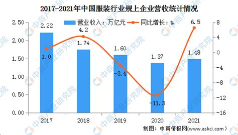2021年中国服装行业经济运行分析（节选）