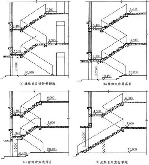 楼梯扶手高度规范和算法_保驾护航装修网