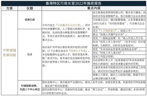 记者连线｜新一届香港特区政府25日起展开首份施政报告公开咨询_凤凰网视频_凤凰网