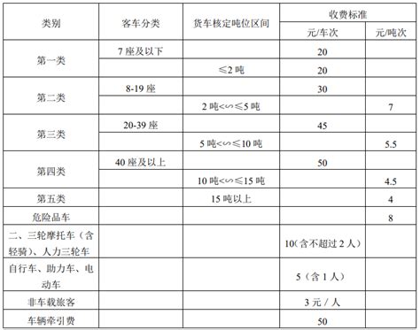 2023靖江汽渡最新收费标准（不同车型车辆收费价格） - 城事指南