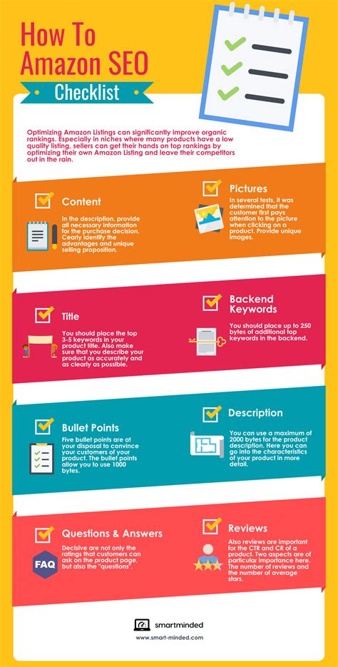 Amazon SEO - EVERYTHING You Need To Know [2019 GUIDE & INFOGRAPHIC]