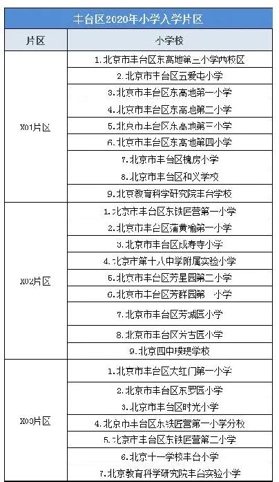 丰台区小学2022最新排名（北京十大重点学校） - 学习 - 布条百科