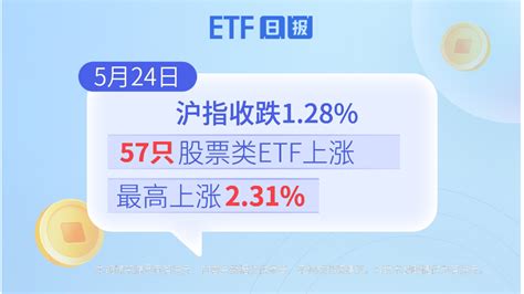 ETF日报 | 4月6日沪指平收，307只股票类ETF上涨、最高上涨4.51%_凤凰网视频_凤凰网