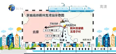 天津市蓟州区综合交通体系规划|清华同衡