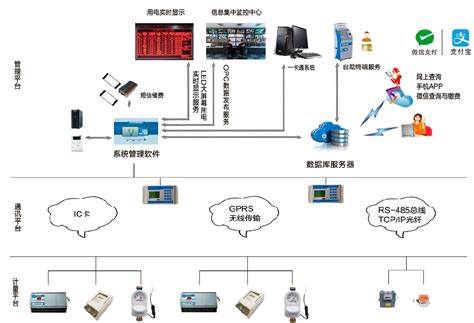 DCS控制系统_浙江腾科工业自动化有限公司