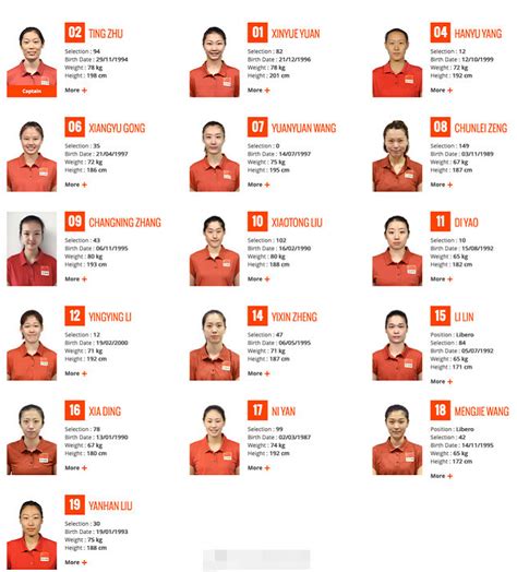 世界杯中国女排16人名单 2019年中国女排世界杯名单公布_四海网