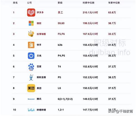 中国互联网公司排名100强榜，2021年新上市互联网公司排名