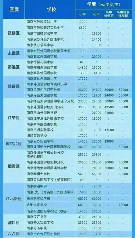 贵阳清镇北大附属实验学校收费标准(学费)及学校简介_小升初网