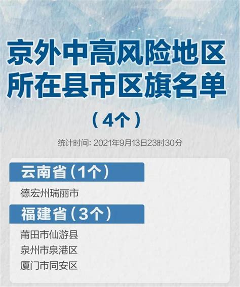 最新全国疫情中高风险地区名单：截至9月8日15时，共2个中风险地区-中华网河南