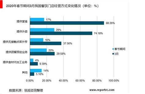 2021年中国餐饮行业运行情况回顾及2021年发展前景预测（附图表）-中商情报网