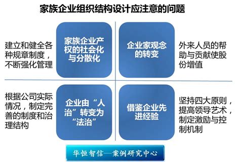 中国家族企业的组织设计 - 北京华恒智信人力资源顾问有限公司