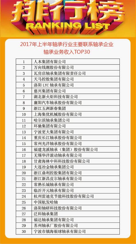2016年中国轴承十大品牌企业排名（图）_智研咨询
