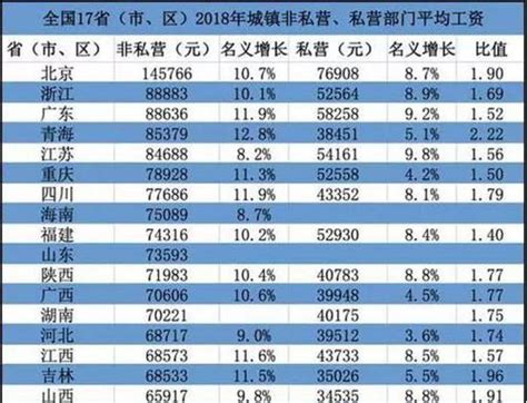 越南2019年平均月薪达到780万元：与中国同期的工资水平比较接近__财经头条