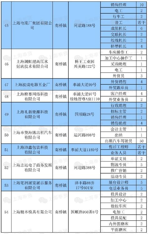 2020上海奉贤区社区工作者公开招聘公告 - 上海本地宝