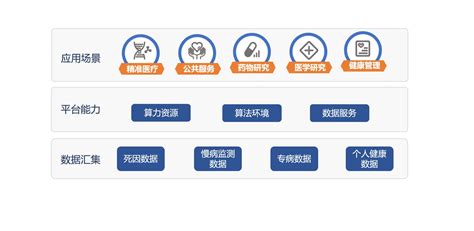支持大数据产品研发的天河大数据安全可信计算平台资源服务-科淘-科服网tten.cn