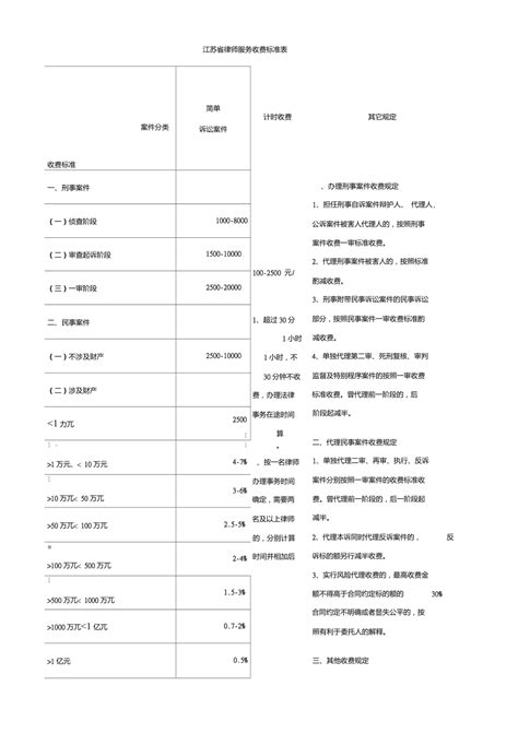 律师人均收入排名10：武汉律师人均创收39.9万元（2021） - 知乎