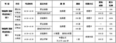 【物流师|高级物流师】物流管理国家职业资格认证2016年北京考试 ...