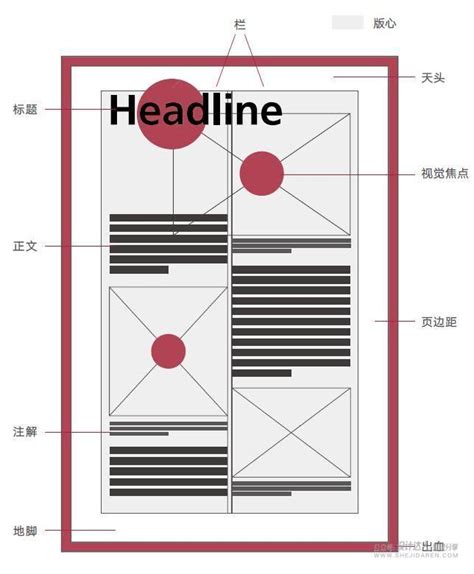 |版式干货|教你怎么排中文海报|设计-元素谷(OSOGOO)