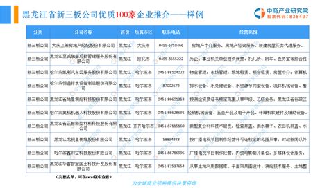 2019版黑龙江省重点优质企业名录推介-中商情报网