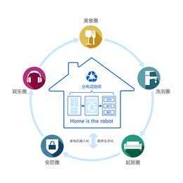 CLEVERoom(科力屋)官网 - 创于2002年，中国智能家居系统先行者，引领者 案例中心山西吕梁市柳林两套同户型智能家居案例