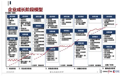 小企业“从试错到卓越”的成功路线图 _ 文库 _ 中国营销传播网