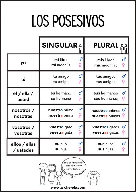 A1 activity to practice common Spanish infinitives and gerunds | AIL Madrid