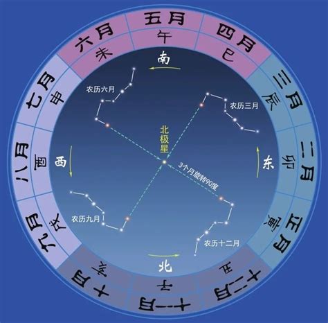 科学网—传统天文历法的理解分析 - 高飞的博文