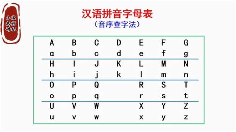 小学汉语拼音字母表-小学汉语拼音字母表,小学,汉语拼音,字母表 - 早旭阅读