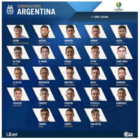 阿根廷队公布202卡塔尔世界杯名单成绩-IE下载乐园