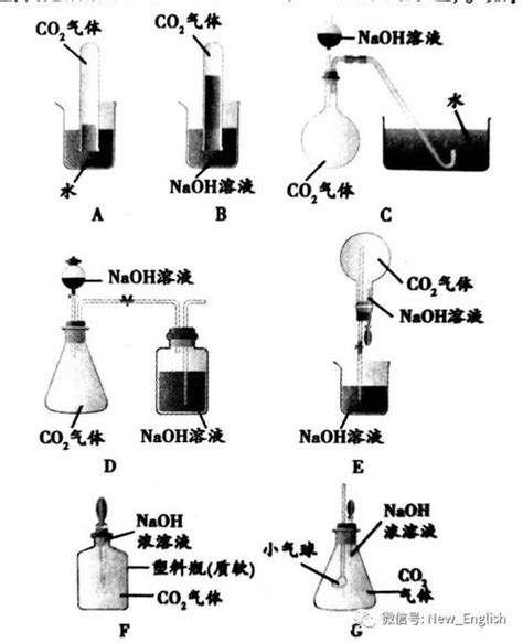 二氧化碳和氢氧化钠反应，二氧化碳和氢氧化钠反应的离子方程式_速网百科