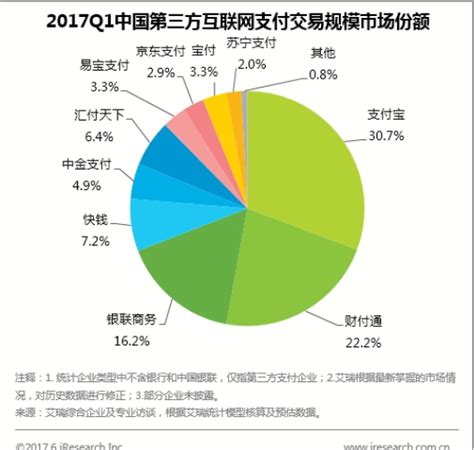 2022年中国第三方支付行业研究报告-36氪