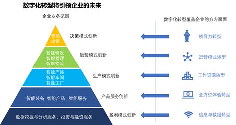 IDC中国副总裁：数字化转型的4大价值-36氪