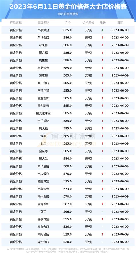 中国黄金基础金价格多少钱一克？（2023年3月13日） - 黄金网