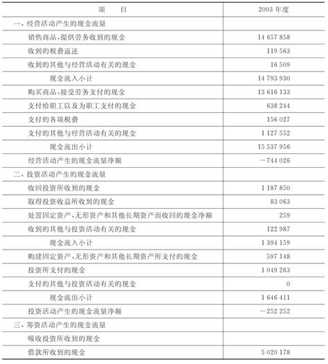 现金流量表附表excel表格模板下载_红动中国