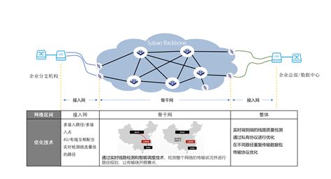 中国互联网169骨干网、联通A网（9929线路）现状分析-惠美网