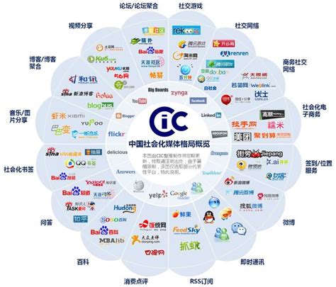 KAWO科握发布《2023中国社交媒体平台指南》 - 品牌之家