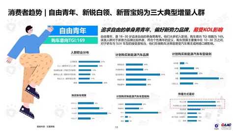 2021年中国KOL营销行业发展规模及发展趋势分析：未来市场向差异化方向发展[图]_智研咨询