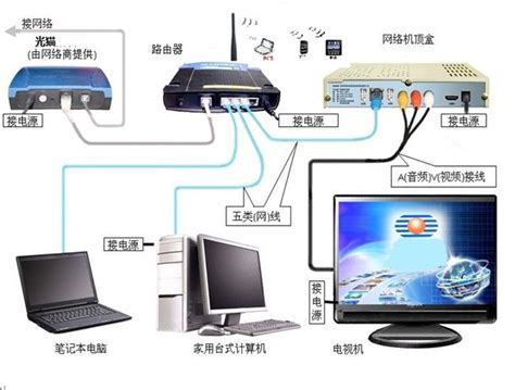 中国电信智能网关新版本如何设置无线网_360新知