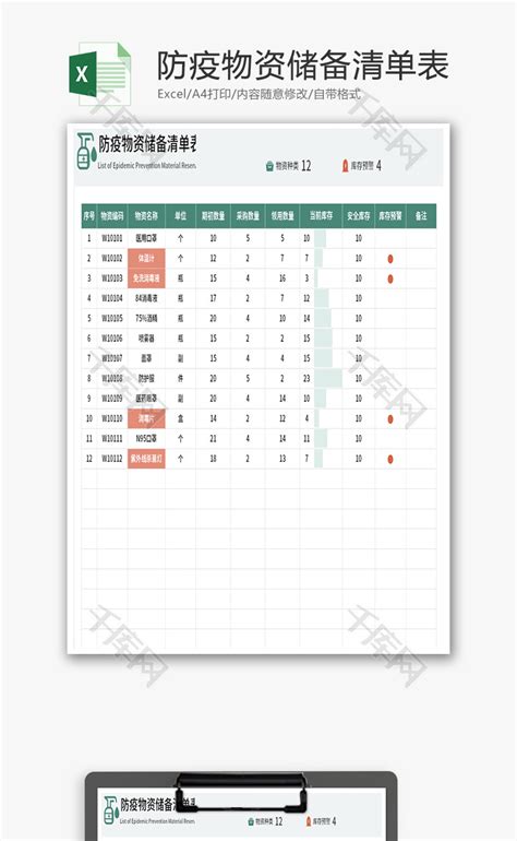 防疫物资储备清单表Excel模板_千库网(excelID：168153)