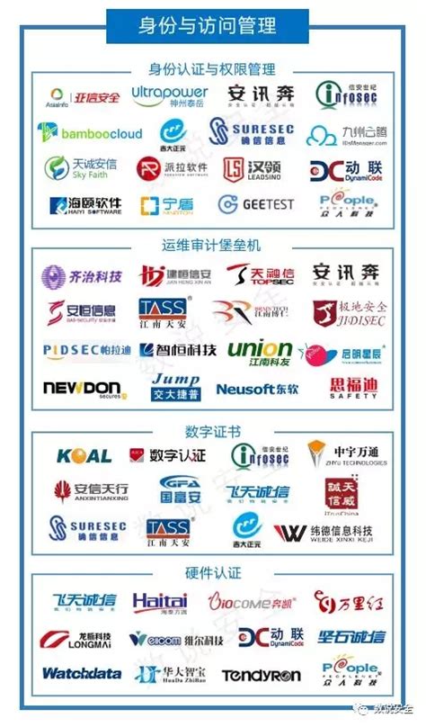 中国网络安全行业分类及全景图2019H1-陕西华业科技资讯有限公司