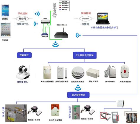 浅析智能安防系统产业链结构-苏州国网电子科技