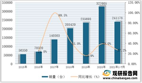 2021年10月中国挖掘机销量市场分析：出口同比增长96.8%_中商