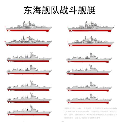 解读2020年中国海军水面作战能力，和美国差距还有多大？