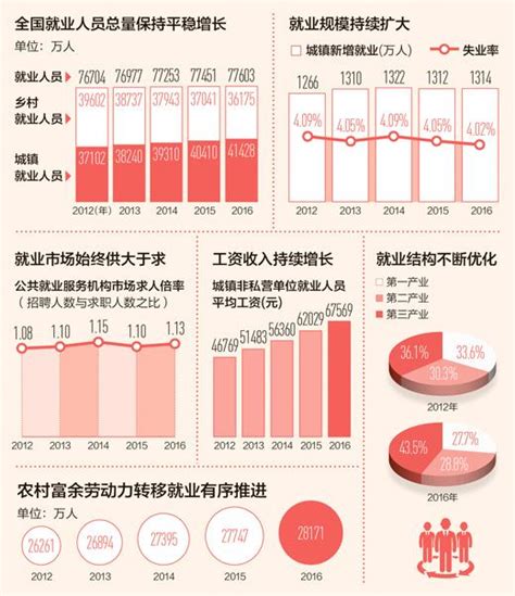 2022年中国分布式光伏行业市场现状数据分析：新增装机容量同比增长（图）-中商情报网