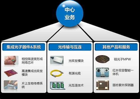 光电行业成功案例 - 深圳市永捷机电工程技术有限公司官方网站