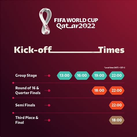 世界杯时间表时间2022(2022世界杯赛程出炉！11月21日揭幕 为期28天)