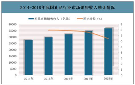 预见2023：《2023年中国礼品行业全景图谱》（附市场现状、竞争格局和发展趋势等）_行业研究报告 - 前瞻网