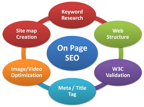 How Should You Start Your On-page SEO and Optimize Your Website