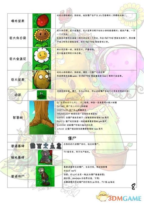 植物大战僵尸2 全植物特性解析 中文全植物图鉴_3DM单机