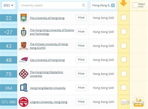 2023香港八大名校申请时间和申请要求-景鸿教育口碑留学中介机构